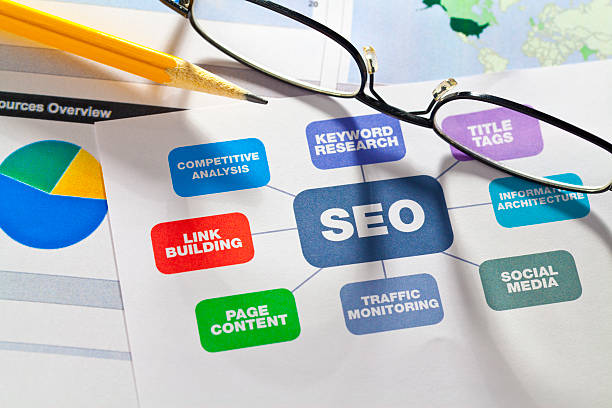 SEO Diagram  search engine optimization stock pictures, royalty-free photos & images